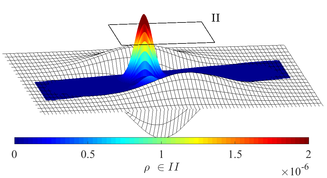Profile Image of Manifold and Density Plot